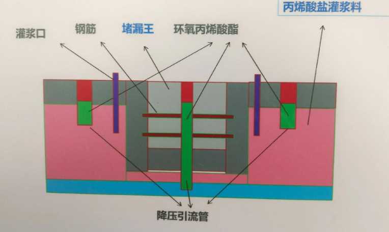 天津和平区防水堵漏工程设计