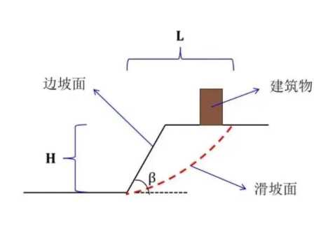 天津和平区边坡工程设计