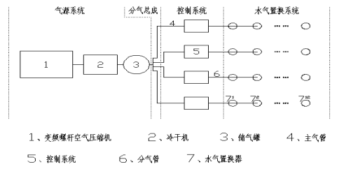 气动降水施工工艺与技术要点